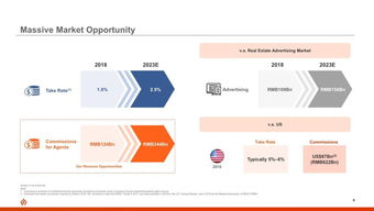 房多多路演ppt曝光 提升房产交易效率为何在中国市场潜力极大
