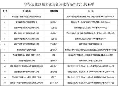 通报房地产经纪机构存在违规行为的中介(附名单)
