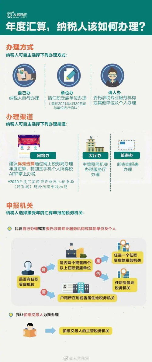 2020年度个税汇算已经开始 收入波动性大,会影响房产经纪人年度汇算么