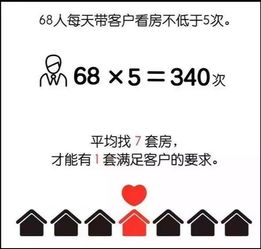 一份来自100位房产经纪人的年度调研报告 真相戳心