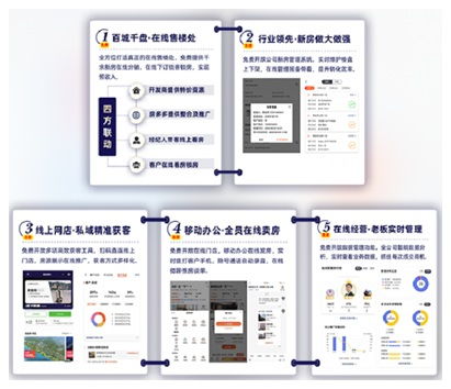 优选联盟合作破千店 房多多打造房产经纪赋能平权平台