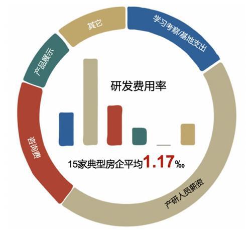 2020年及以后,房地产企业要怎么干