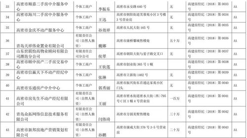公示丨高密市已备案房地产经纪机构名单