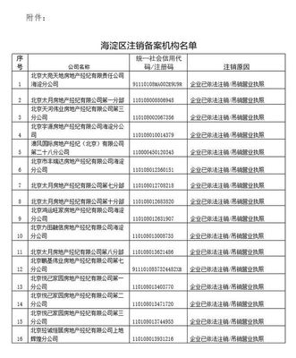 海淀区注销16家房地产经纪机构备案证明的公告