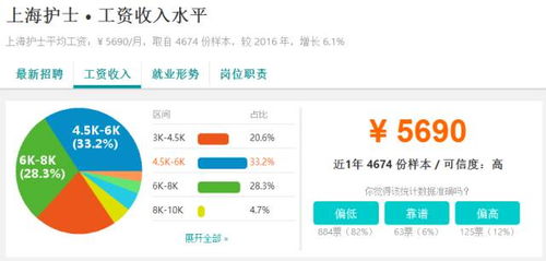 灵魂暴击 上海刚毕业大学生起薪8千 贫穷限制了我的想象力