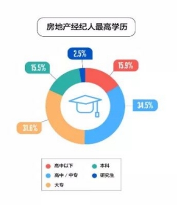 青年购房消费新模式 “网络购房”带动房地产领域迸发新活力