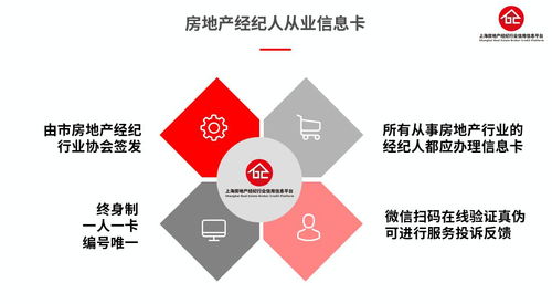 上海房地产经纪行业信用信息平台成立 信义房屋共建共赢新篇章